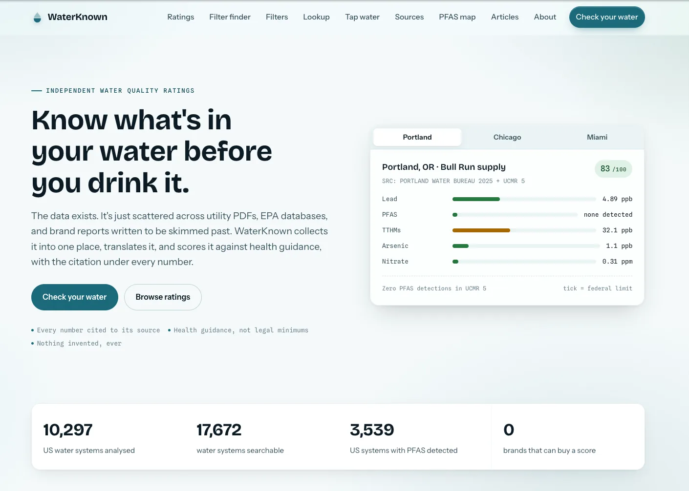 WaterKnown live site: know what's in your water before you drink it, with a Portland water score card